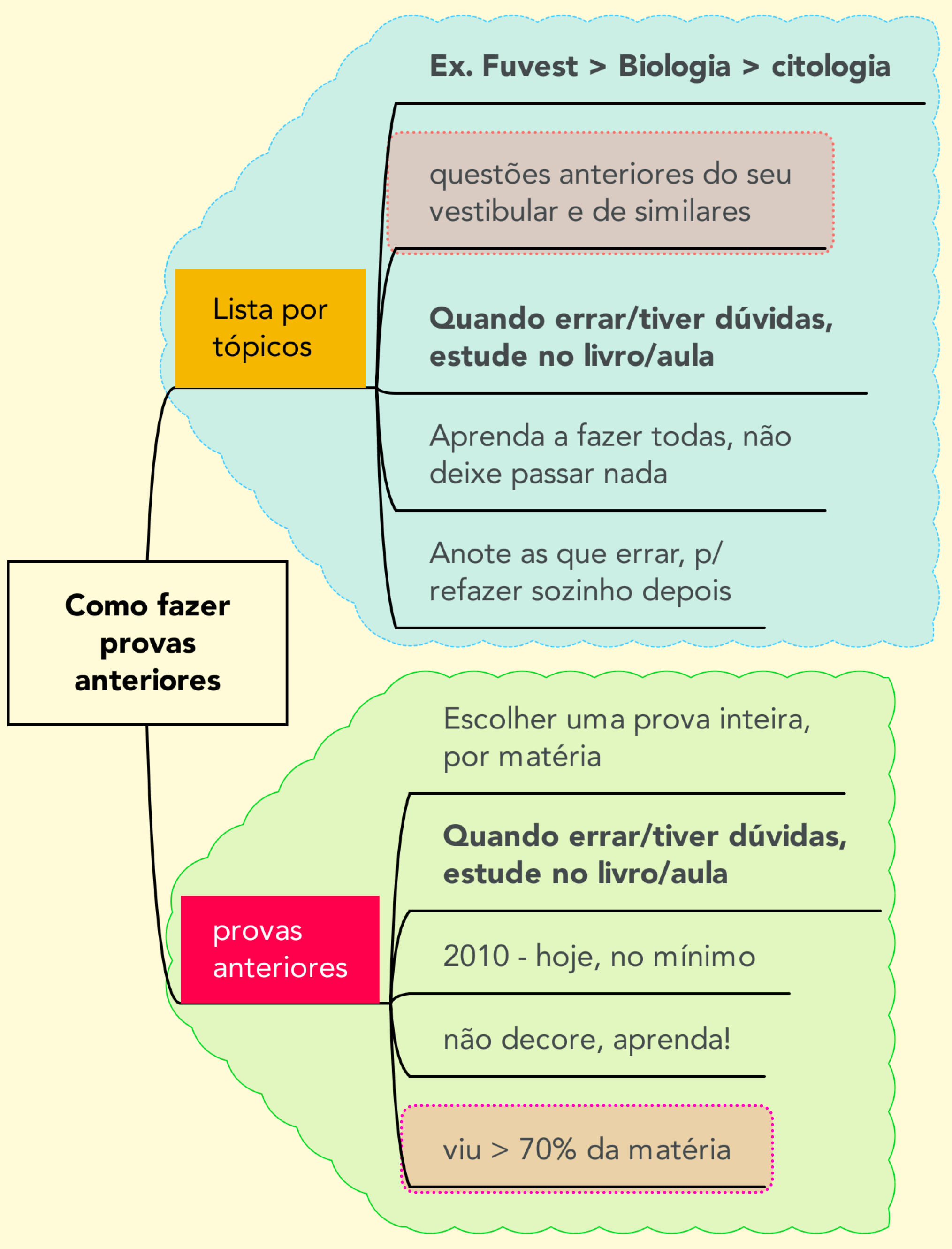 Como Estudar Para Passar Em Medicina Resumov